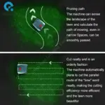 Robot tondeuse à gazon intelligente connectée - Kf s a f c be ac z - Robot Gadget